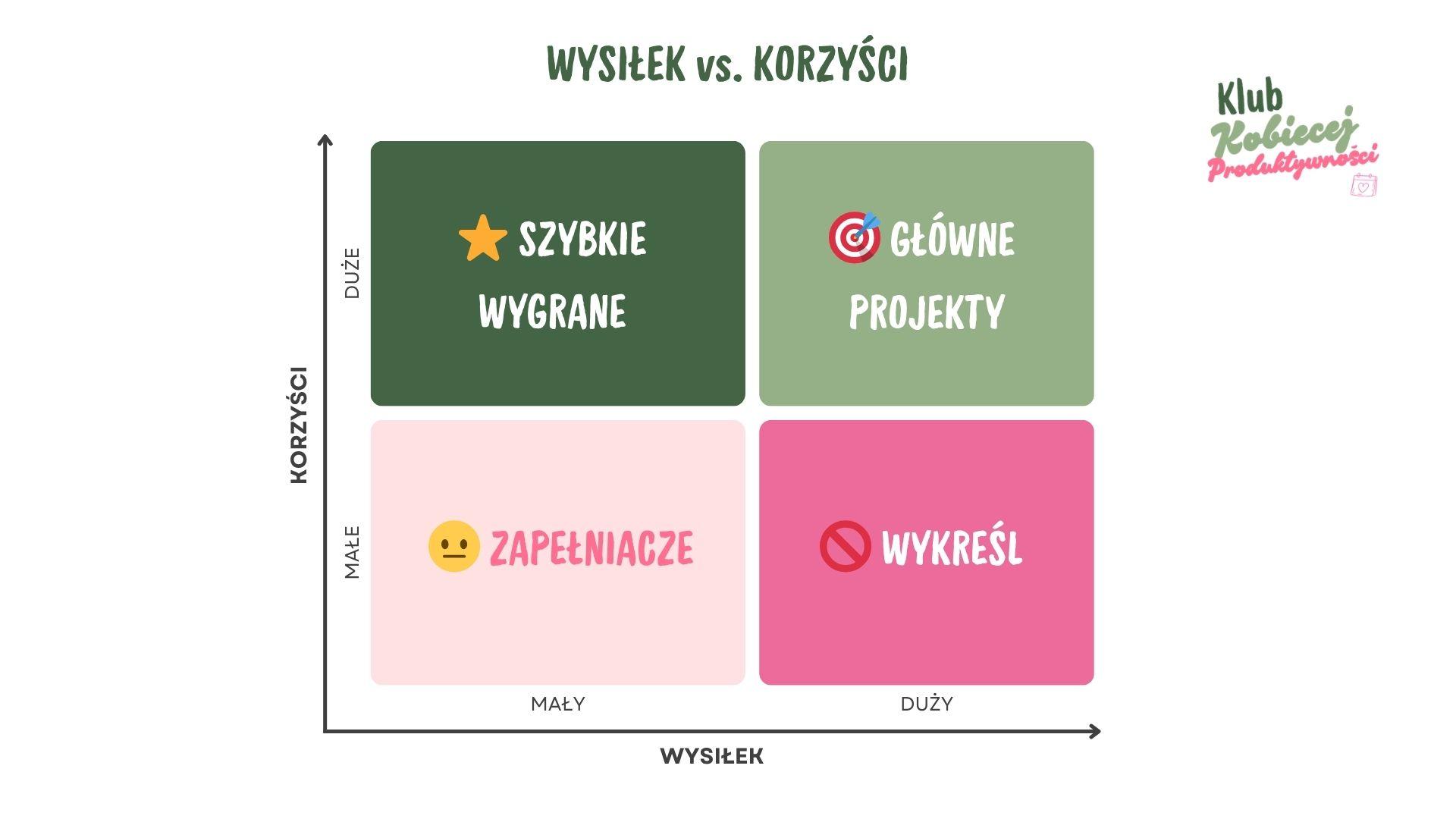 Planowanie Miesięczne